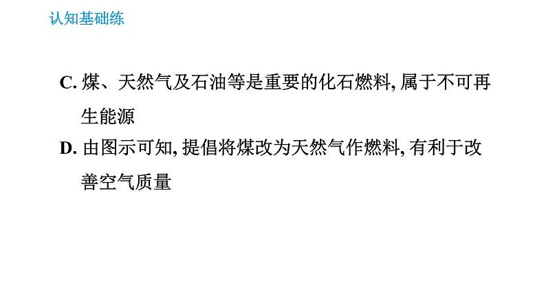 人教版九年级上册化学习题课件 第7单元 7.2.2 使用燃料对环境的影响第7页