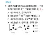人教版九年级上册化学习题课件 第5单元集训课堂 微观模型图与化学反应