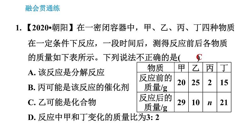 人教版九年级上册化学习题课件 第5单元5.1.1.2 质量守恒定律的应用第3页