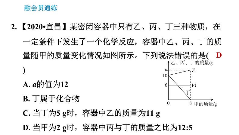 人教版九年级上册化学习题课件 第5单元5.1.1.2 质量守恒定律的应用第5页