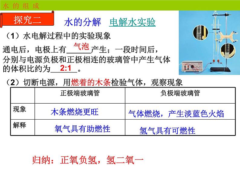 2020-2021学年人教版化学九年级上册4.3水的组成课件1第6页