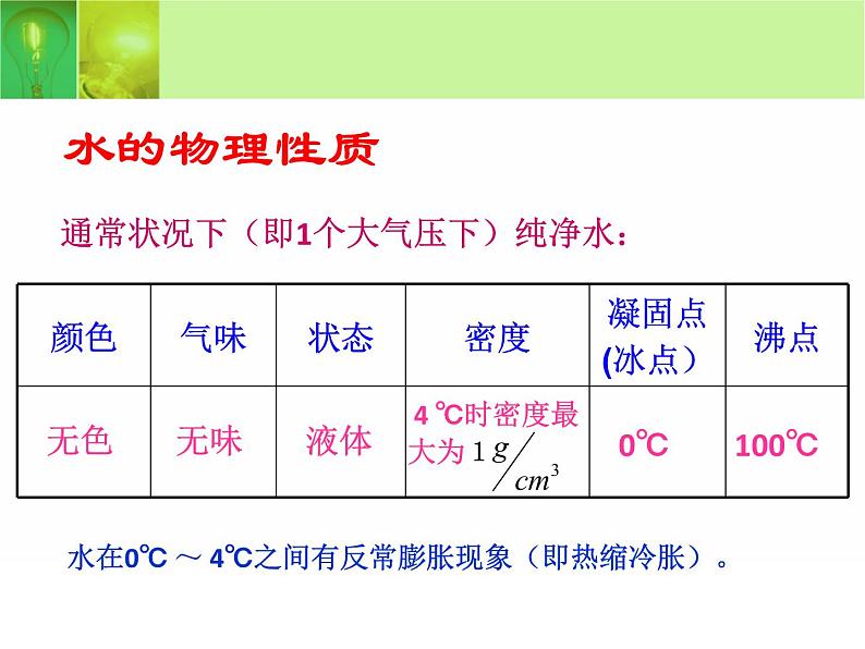 2020-2021学年人教版化学九年级上册《水的组成》ppt课件02