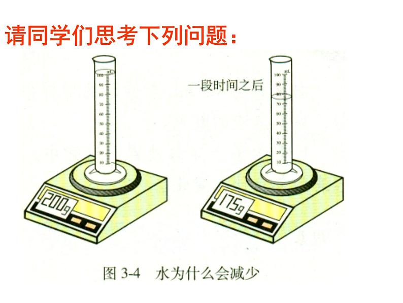 2020-2021学年人教版化学九年级上册3.1分子和原子课件3第3页