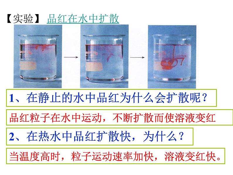 2020-2021学年人教版化学九年级上册3.1分子和原子课件3第5页