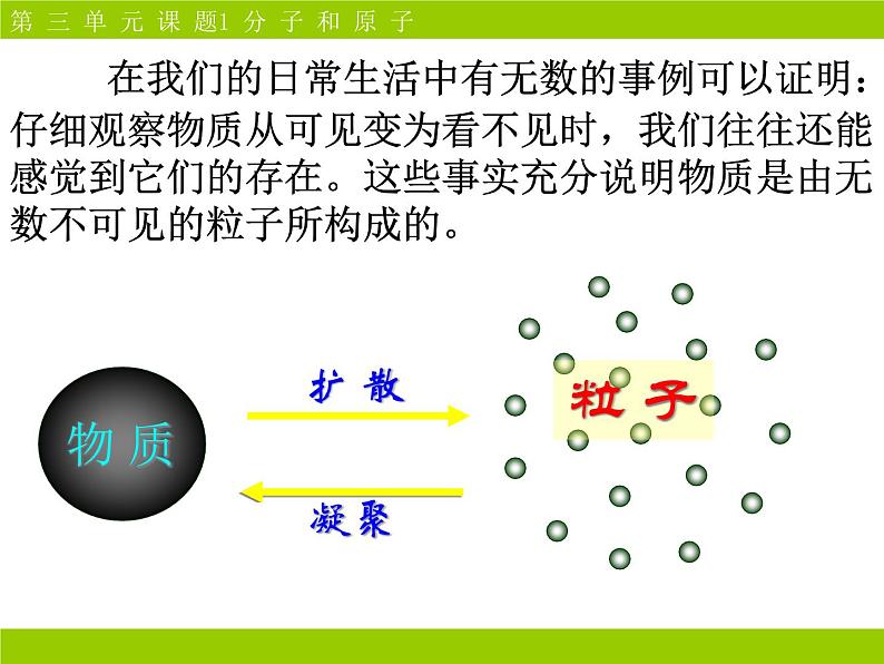 2020-2021学年人教版化学九年级上册3.1分子和原子课件3第6页