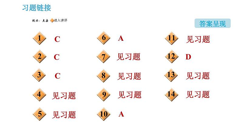 鲁教版九年级上册化学习题课件 第5单元 5.2 化学反应的表示第2页