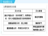 魯教五四版八年級全一冊化學(xué)習(xí)題課件 專題五 燃燒與燃料