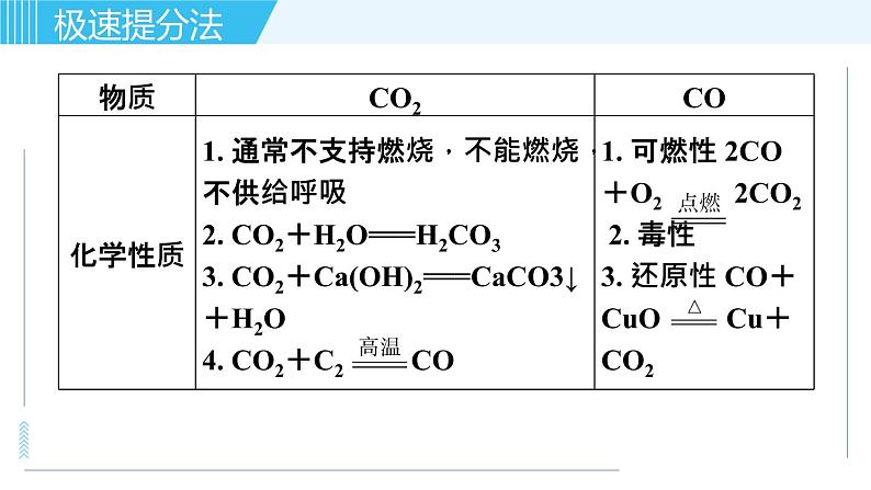 鲁教五四版八年级全一册化学习题课件 专题三 身边的化学物质 第3讲 大自然中的二氧化碳07