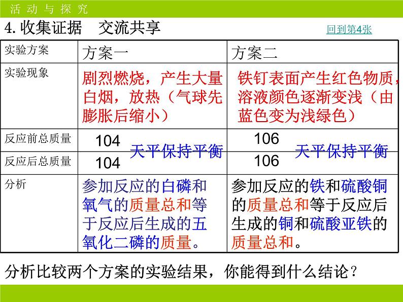 2020-2021学年人教版化学九年级上册《质量守恒定律》课件第5页