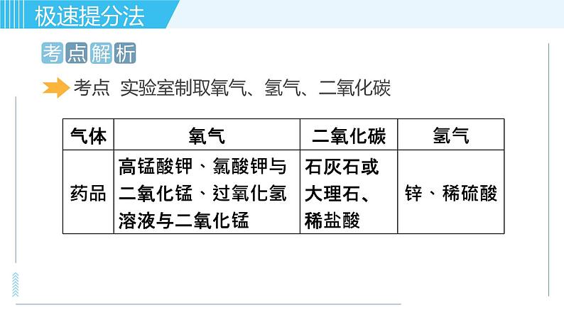 人教版九年级上册化学习题课件 专题四 化学实验 第2讲 实验室制取气体第2页