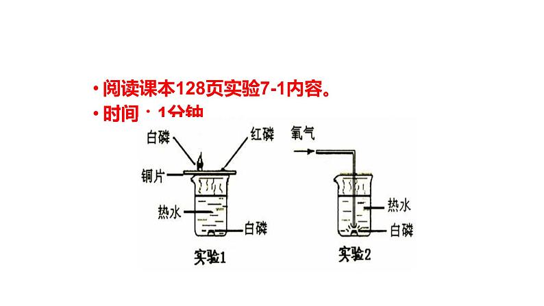 2020-2021学年人教版化学九年级上册7.1燃烧与灭火课件307