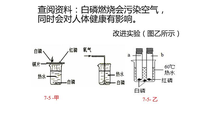 2020-2021学年人教版化学九年级上册7.1燃烧与灭火课件308