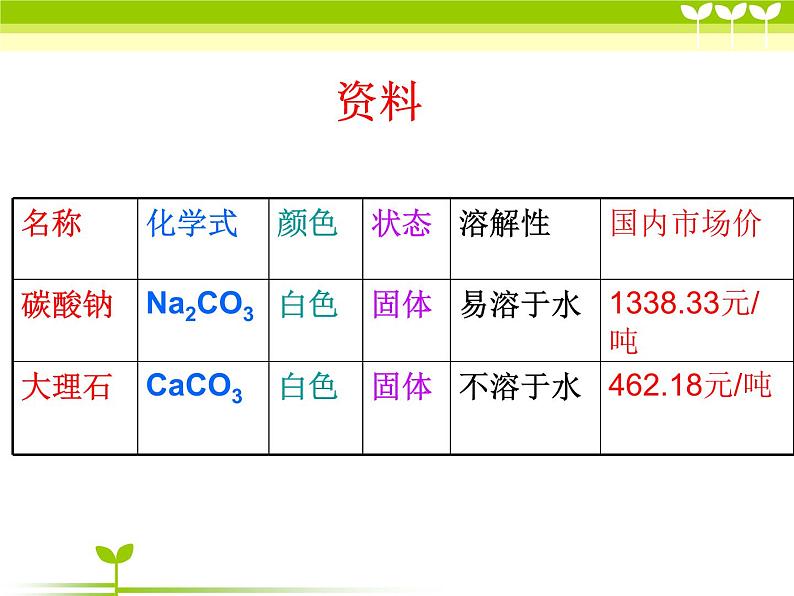 2020-2021学年人教版化学九年级上册6.2二氧化碳制取的研究课件304