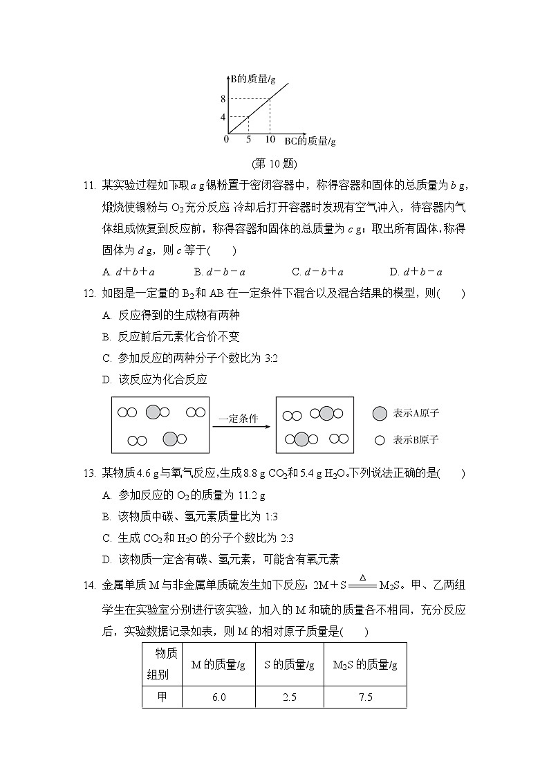 鲁教五四版八年级全一册化学 第五单元达标检测卷03