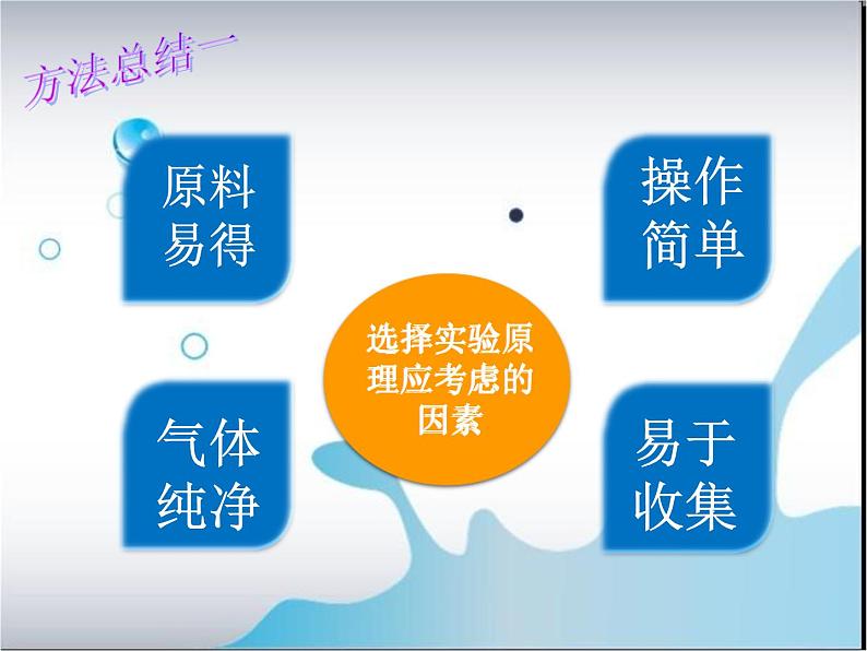 2020-2021学年人教版化学九年级上册二氧化碳制取的研究课件1PPT03