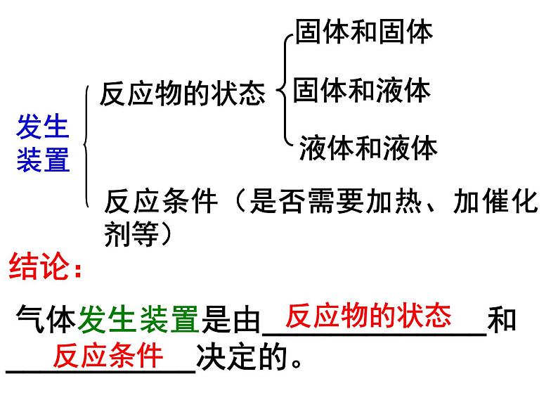 2020-2021学年人教版化学九年级上册二氧化碳制取的研究PPT课件PPT第5页