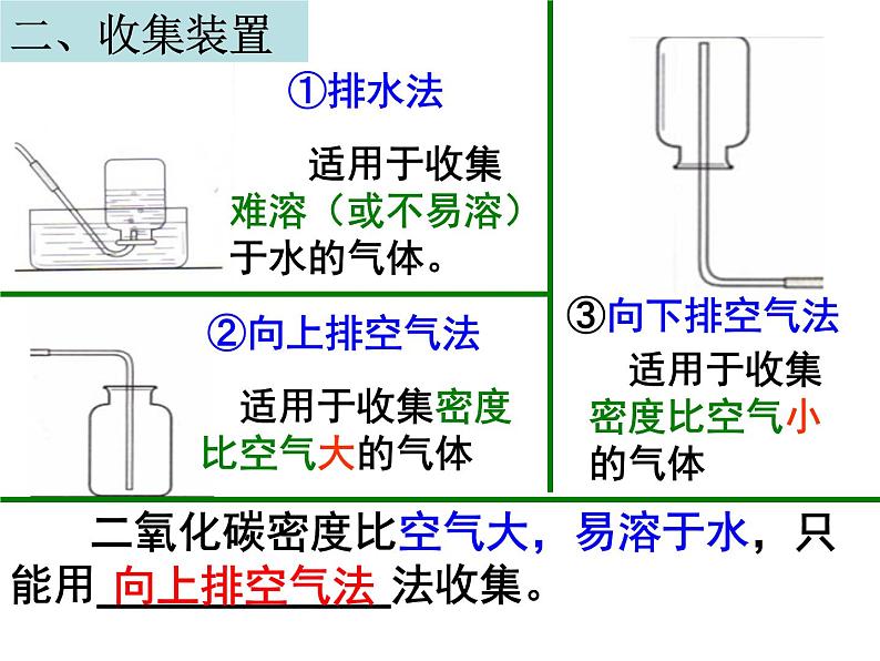 2020-2021学年人教版化学九年级上册二氧化碳制取的研究PPT课件PPT第6页