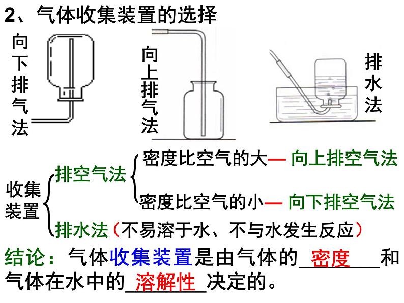 2020-2021学年人教版化学九年级上册二氧化碳制取的研究PPT课件PPT第7页