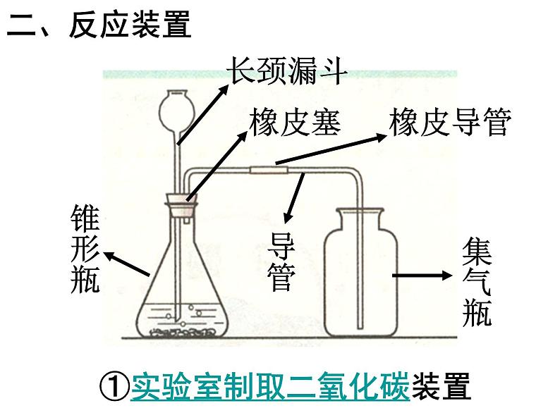 2020-2021学年人教版化学九年级上册二氧化碳制取的研究PPT课件PPT第8页