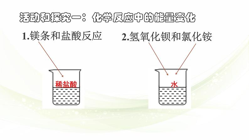 2020-2021学年人教版化学九年级上册燃料的合理利用与开发课件第4页