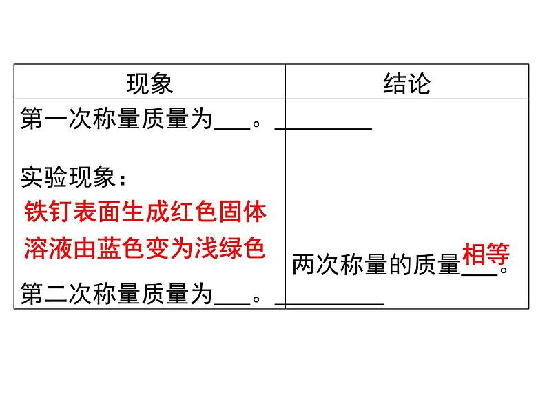 2020-2021学年人教版化学九年级上册《 质量守恒定律》课件第8页