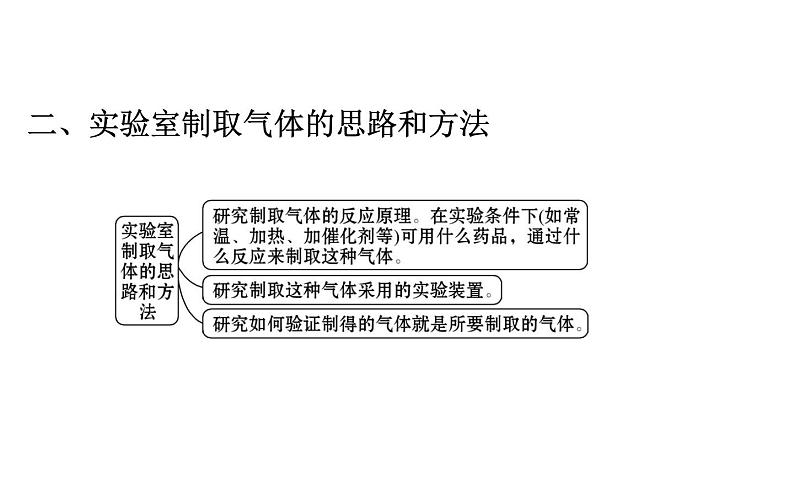 2021-2022学年人教版化学中考复习之常见气体的制备与净化课件PPT第3页