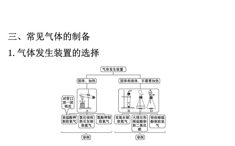 2021-2022学年人教版化学中考复习之常见气体的制备与净化课件PPT第4页