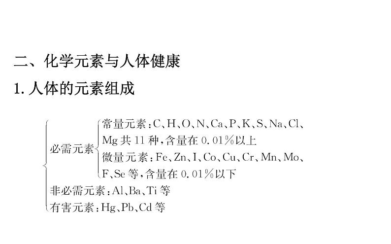 2021-2022学年人教版化学中考复习之化学与生活课件PPT第8页