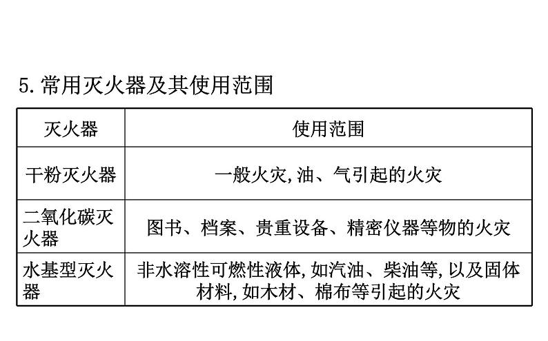 2021-2022学年人教版化学中考复习之燃料及其利用课件PPT第7页