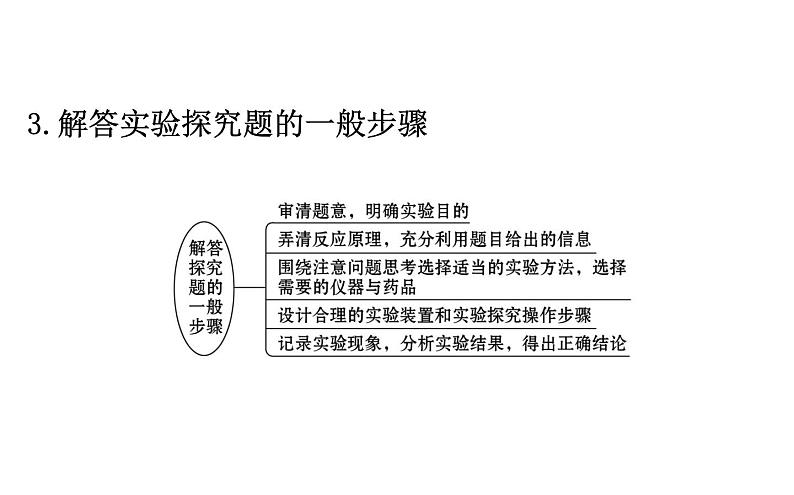 2021-2022学年人教版化学中考复习之科学探究课件PPT第5页