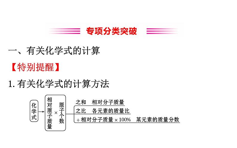 2021-2022学年人教版化学中考复习之化学计算课件PPT02