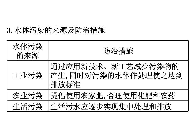 2021-2022学年人教版化学中考复习之自然界的水课件PPT第5页