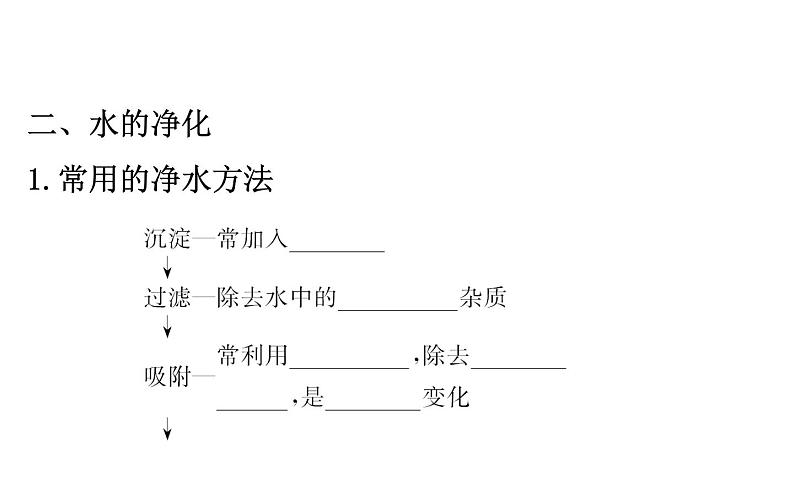 2021-2022学年人教版化学中考复习之自然界的水课件PPT第6页