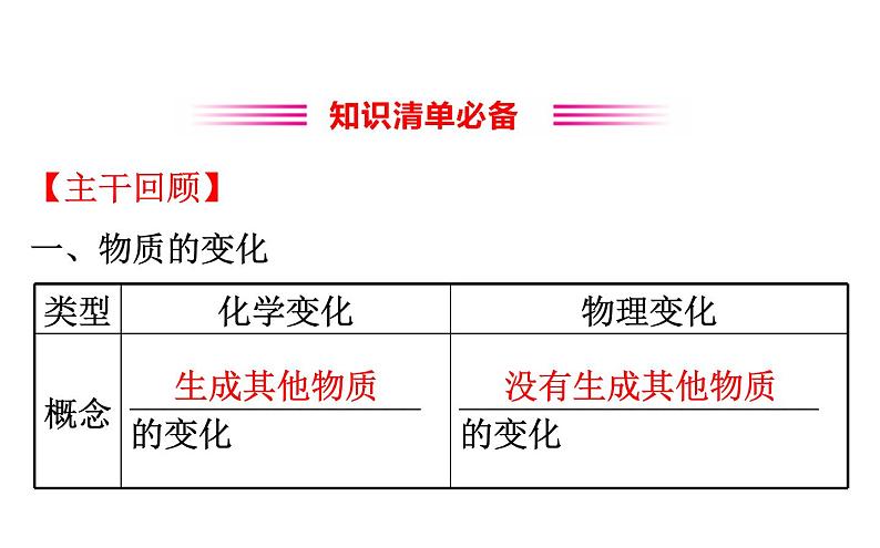 2021-2022学年人教版化学中考复习之走进化学世界课件PPT第3页