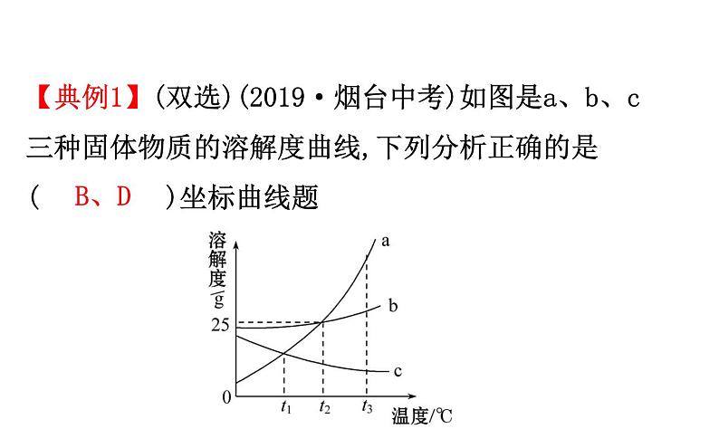 2021-2022学年人教版化学中考复习之坐标曲线题课件PPT第7页