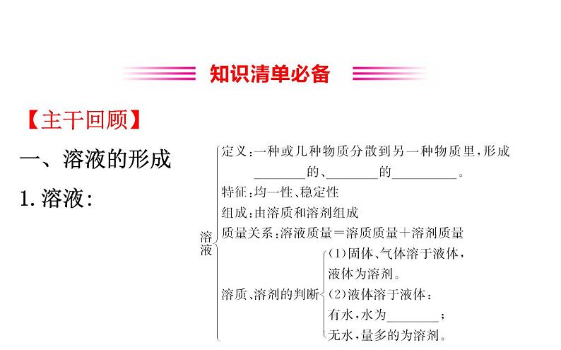 2021-2022学年人教版化学中考复习之溶液课件PPT第3页