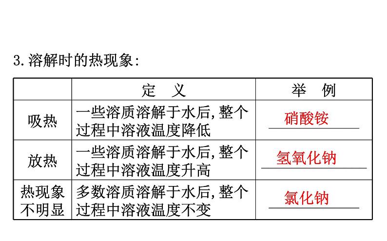 2021-2022学年人教版化学中考复习之溶液课件PPT第7页