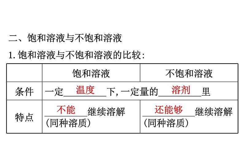 2021-2022学年人教版化学中考复习之溶液课件PPT第8页