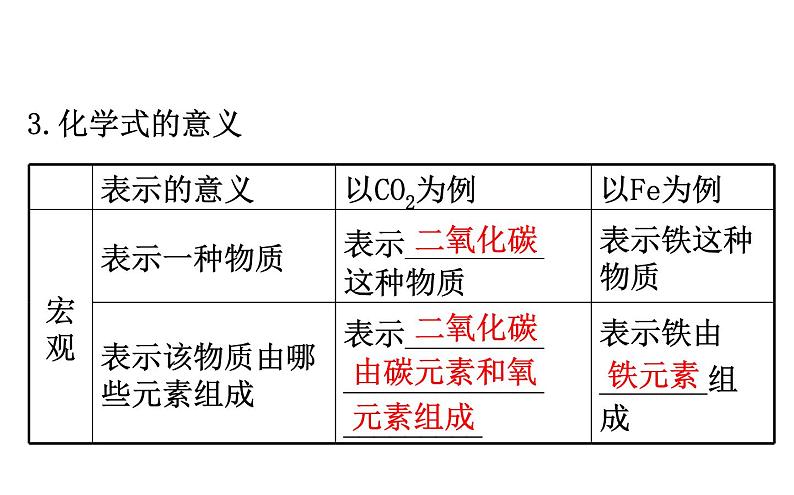 2021-2022学年人教版化学中考复习之化学式与化合价课件PPT06