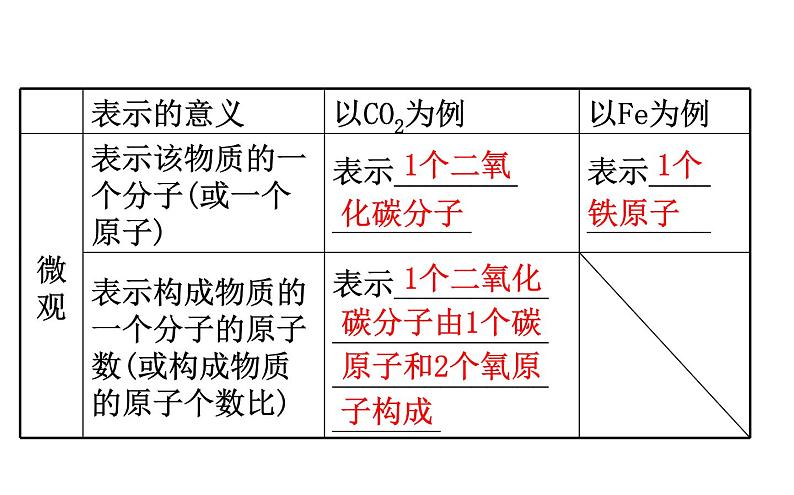 2021-2022学年人教版化学中考复习之化学式与化合价课件PPT07