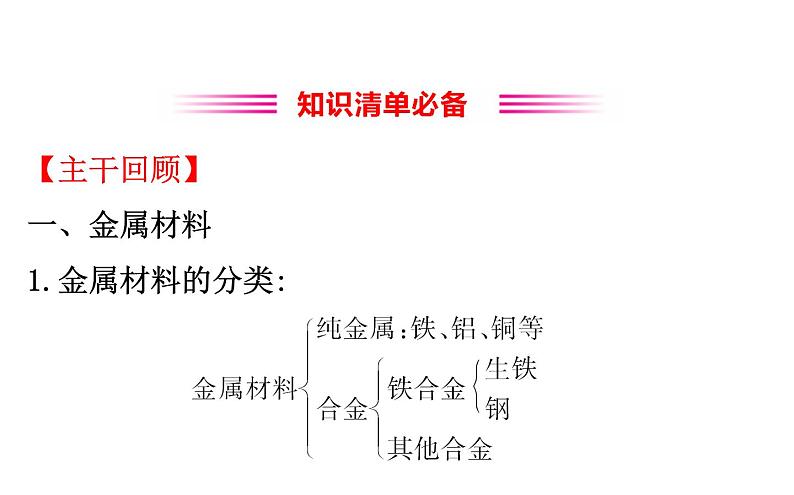 2021-2022学年人教版化学中考复习之金属和金属材料课件PPT第3页