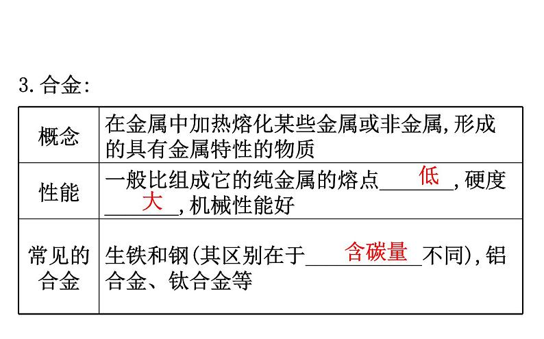 2021-2022学年人教版化学中考复习之金属和金属材料课件PPT第5页