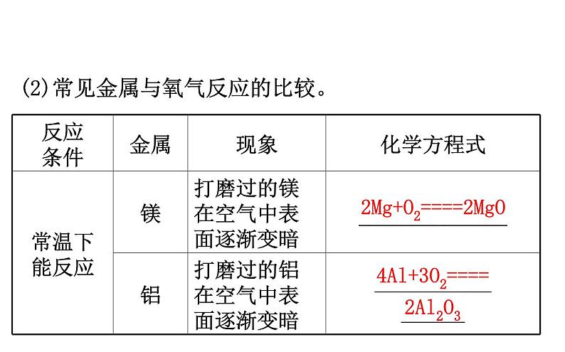 2021-2022学年人教版化学中考复习之金属和金属材料课件PPT第8页