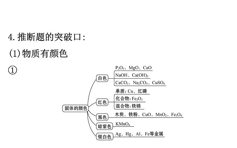 2021-2022学年人教版化学中考复习之物质的推断课件PPT第7页