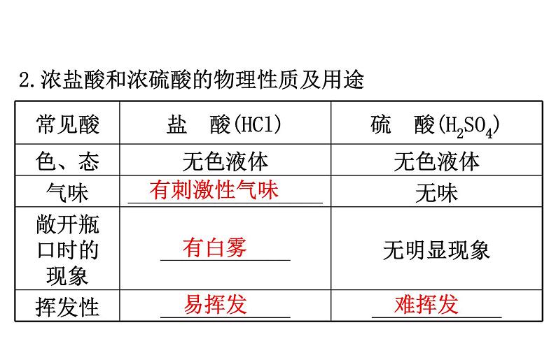 2021-2022学年人教版化学中考复习之常见的酸和碱课件PPT第8页