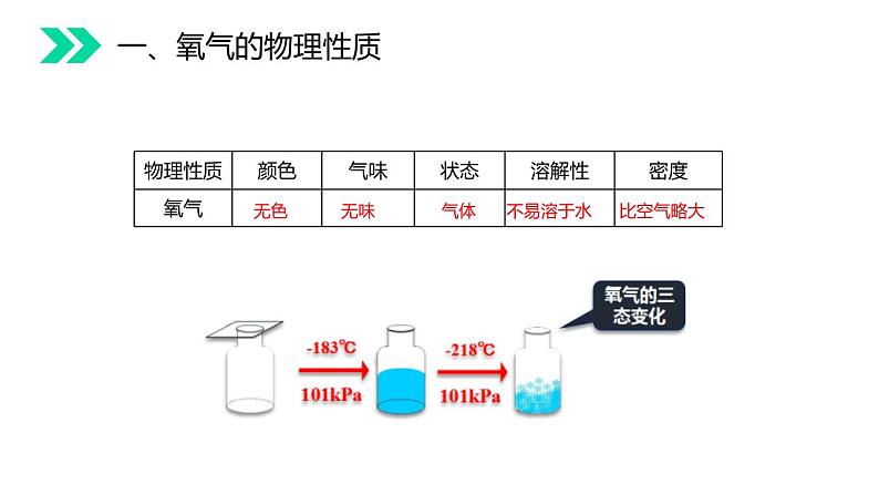 人教版九年级上册《氧气》课件第4页