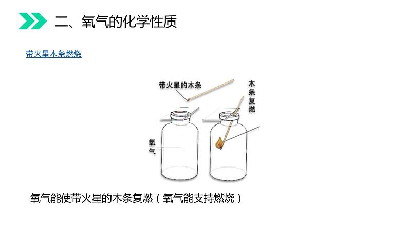 人教版九年级上册《氧气》课件第5页