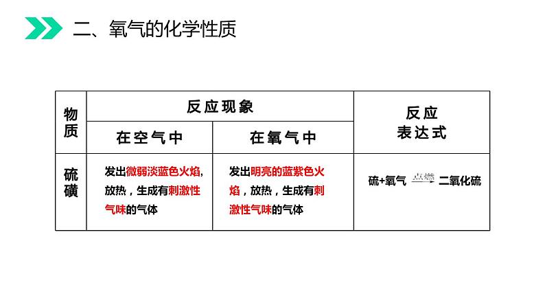 人教版九年级上册《氧气》课件第7页