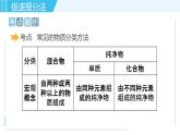 鲁教五四版八年级全一册化学习题课件 专题二 物质构成的奥秘 第1讲 物质的分类