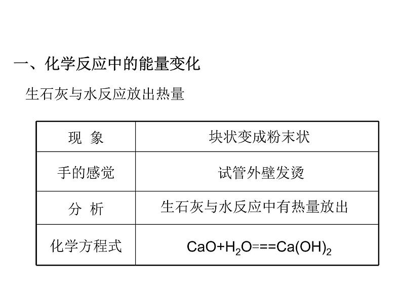 2021-2022学年人教版化学九年级上册燃料的合理利用与开发教学课件第4页